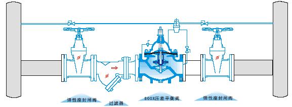 開維喜閥門