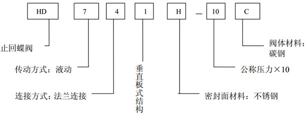 開(kāi)維喜閥門(mén)