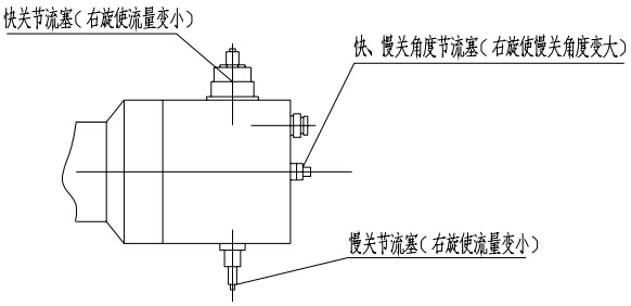 開(kāi)維喜閥門(mén)