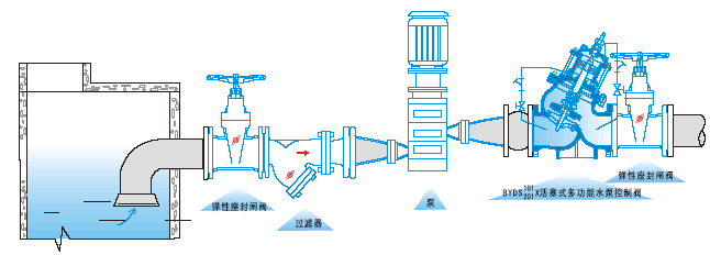 開維喜閥門