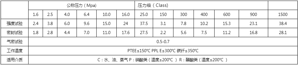 開(kāi)維喜閥門(mén)有限公司