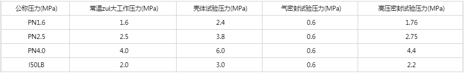 開維喜閥門