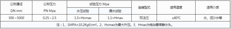 開維喜閥門