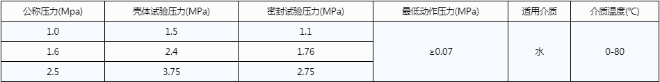 開維喜閥門