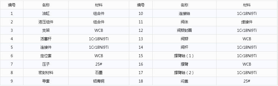 開維喜閥門