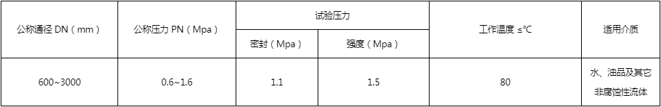 開(kāi)維喜閥門(mén)