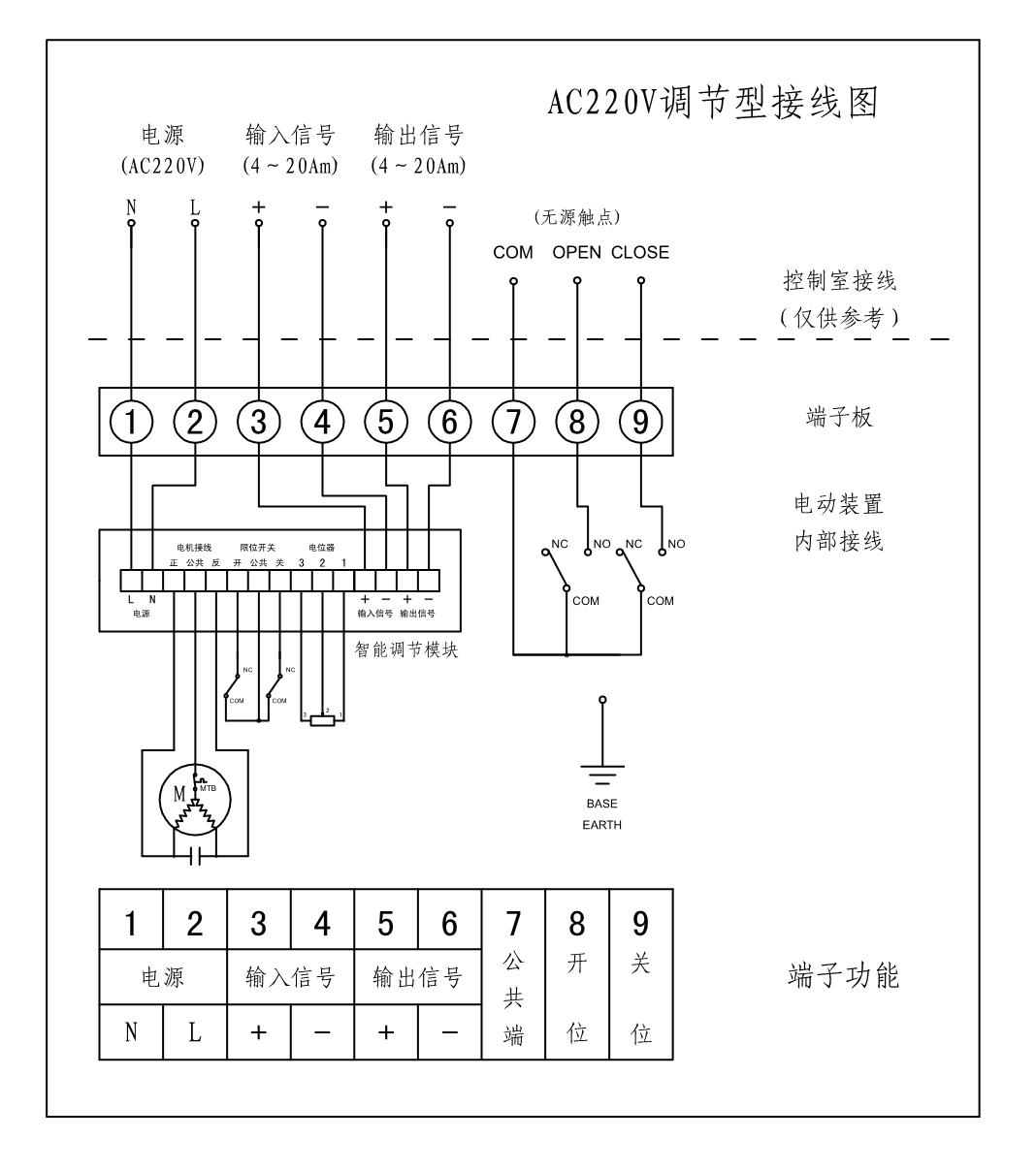 開維喜閥門