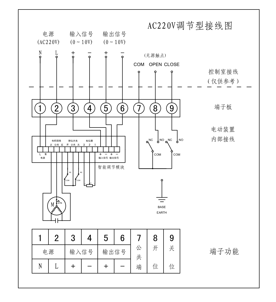 開維喜閥門