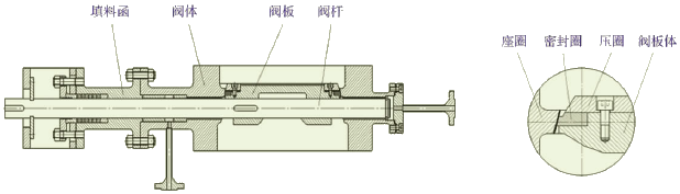 開維喜閥門