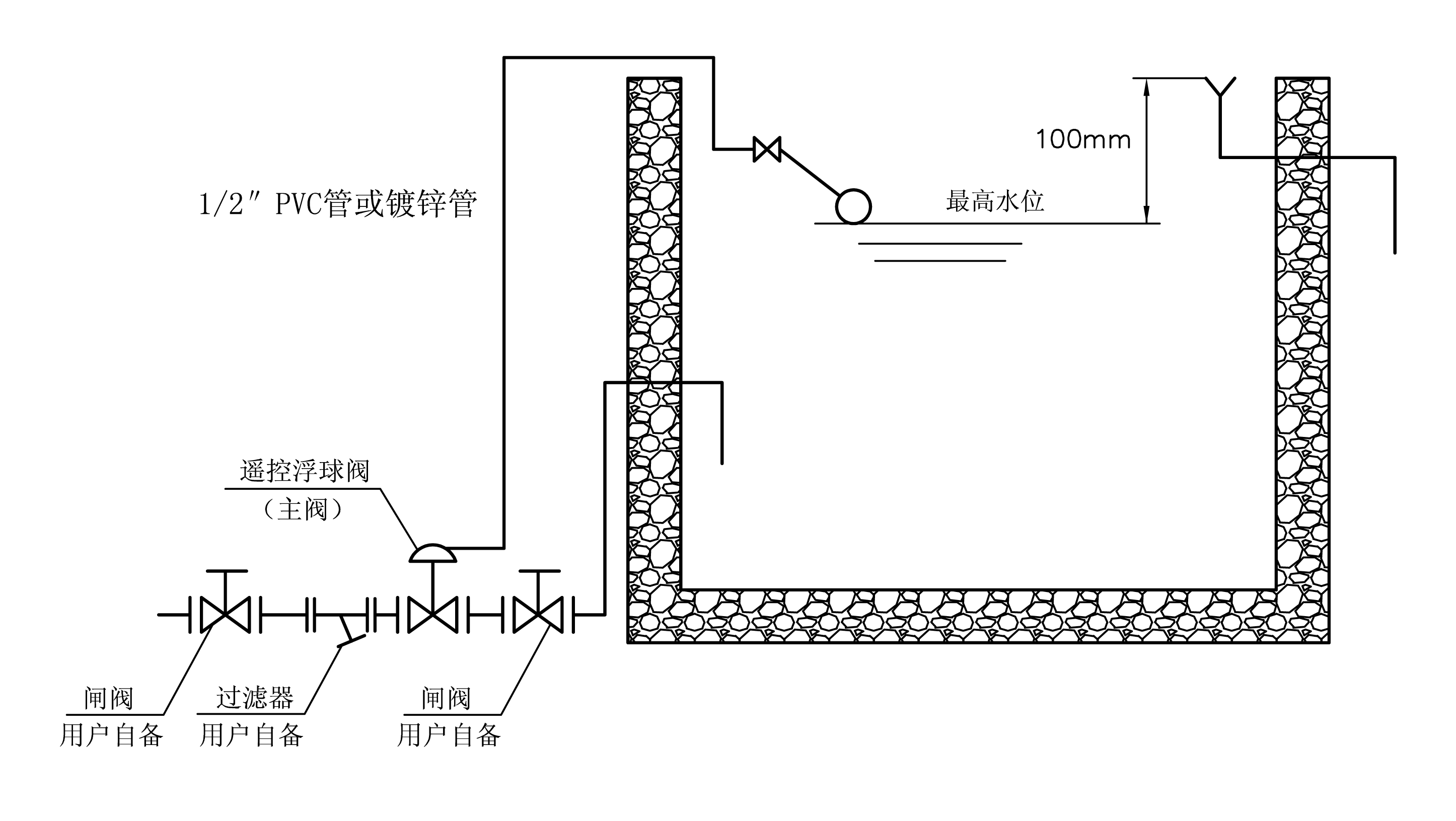 100X水池液位控制閥，遙控浮球閥使用說明(圖2)