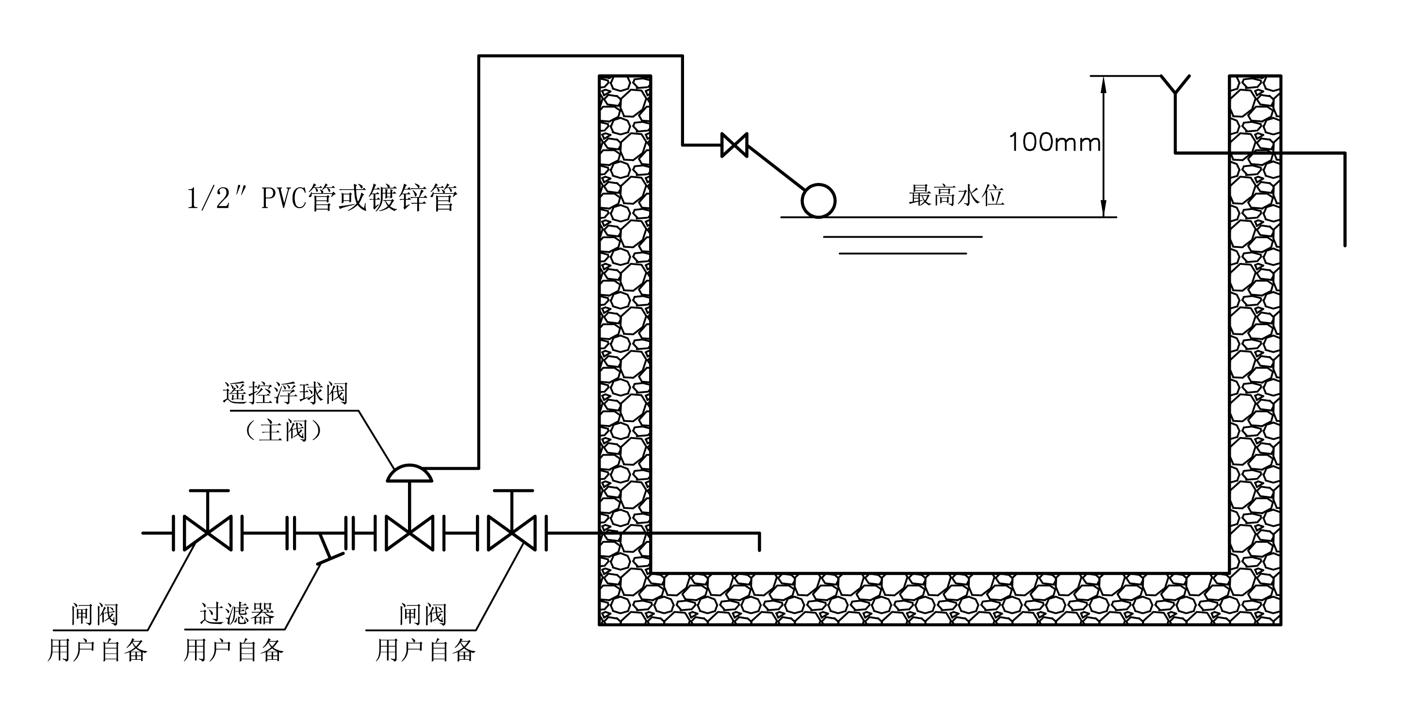 100X水池液位控制閥，遙控浮球閥使用說明(圖3)