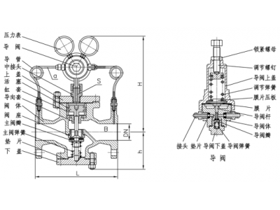 YK43X/F系列活塞式減壓閥-氮氣減壓