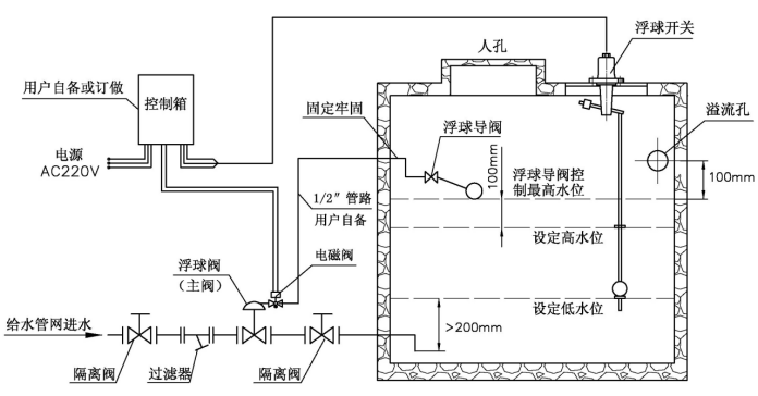 106X電動(dòng)遙控浮球閥使用說明書-工作原理(圖2)