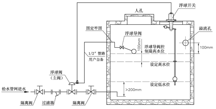 F145X電動(dòng)遙控浮球閥使用說明書-工作原理(圖2)