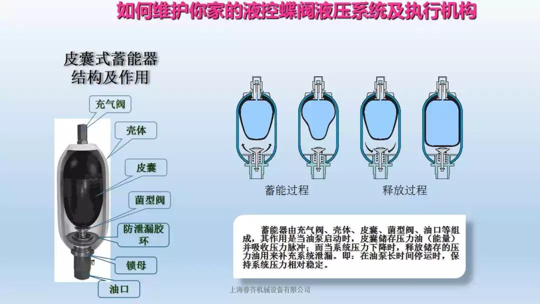 圖文并茂 | 液控蝶閥液壓系統(tǒng)及執(zhí)行機(jī)構(gòu)學(xué)習(xí)(圖13)