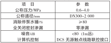 大口徑伸縮式液控緩閉蝶閥的設(shè)計(圖2)