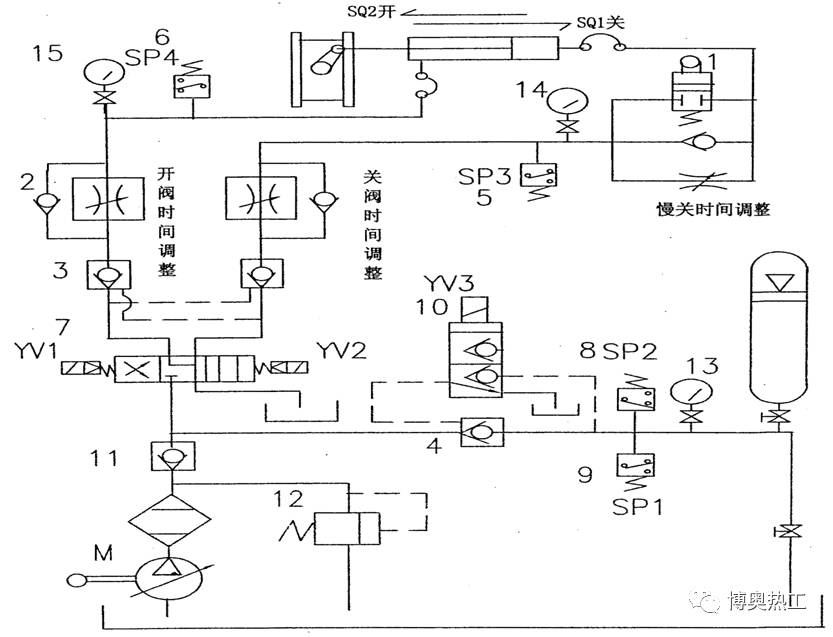 液控蝶閥培訓課件（節(jié)選）(圖1)