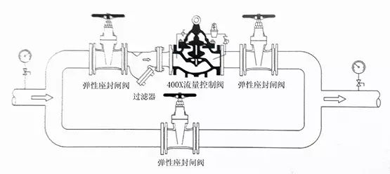 [圖解]水力控制閥到底該如何安裝？(圖5)