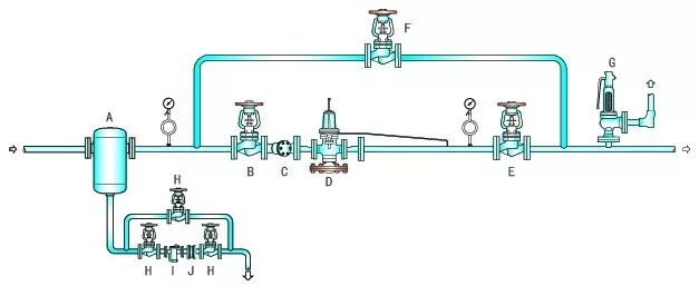 蒸汽系統(tǒng)為何要進(jìn)行減壓?(圖10)