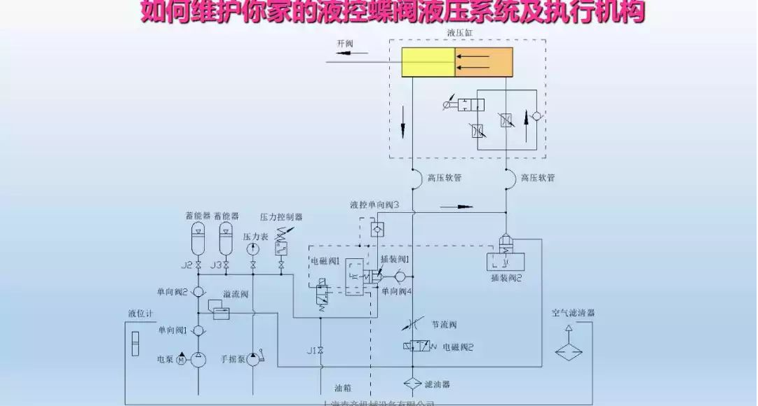 液控蝶閥液壓系統(tǒng)及執(zhí)行器維護(hù)(圖18)