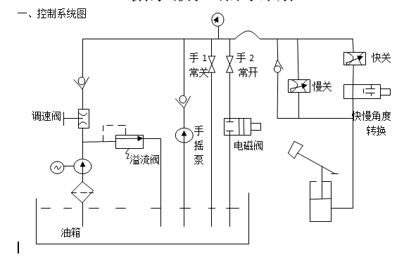 循環(huán)水泵出口重錘式液控緩閉止回蝶閥詳解(圖1)