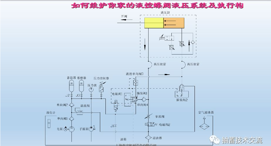 水電站進(jìn)水主閥，水輪機(jī)液控蝶閥和球閥的維護(hù)(圖13)