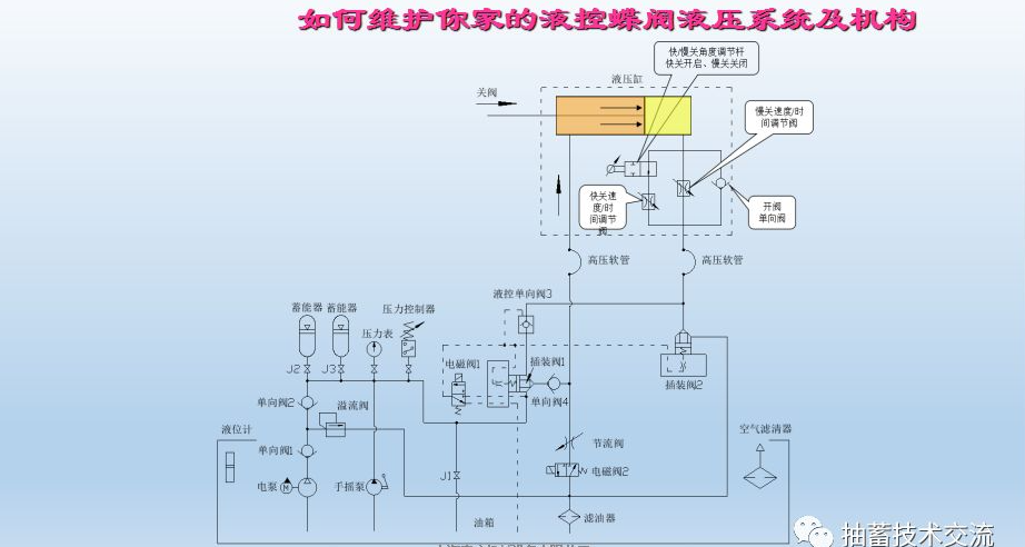 水電站進(jìn)水主閥，水輪機(jī)液控蝶閥和球閥的維護(hù)(圖14)