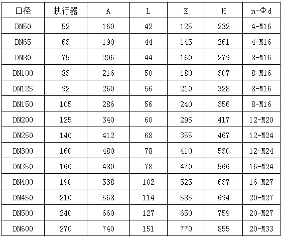 氣動軟密封蝶閥,氣動中線蝶閥 - 氣動蝶閥系列 -(圖2)