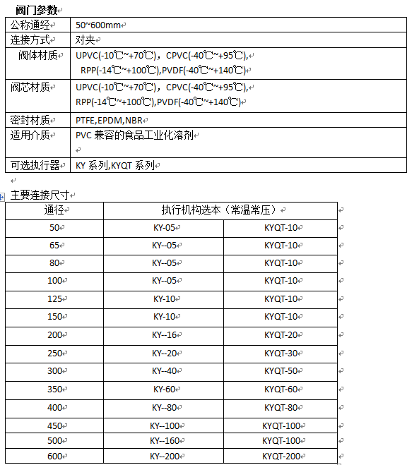 電動(dòng)PVC蝶閥,電動(dòng)塑料蝶閥 - 電動(dòng)蝶閥系列 -(圖1)