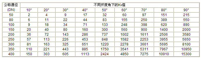 Q41F-10C,氣動法蘭球閥,氣動鑄鋼球閥 - 氣動球閥系列 -(圖2)