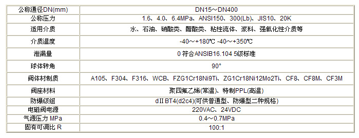 Q41F-10C,氣動法蘭球閥,氣動鑄鋼球閥 - 氣動球閥系列 -(圖1)